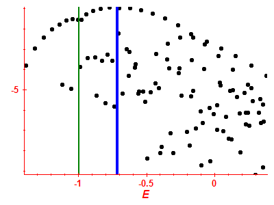 Strength function log